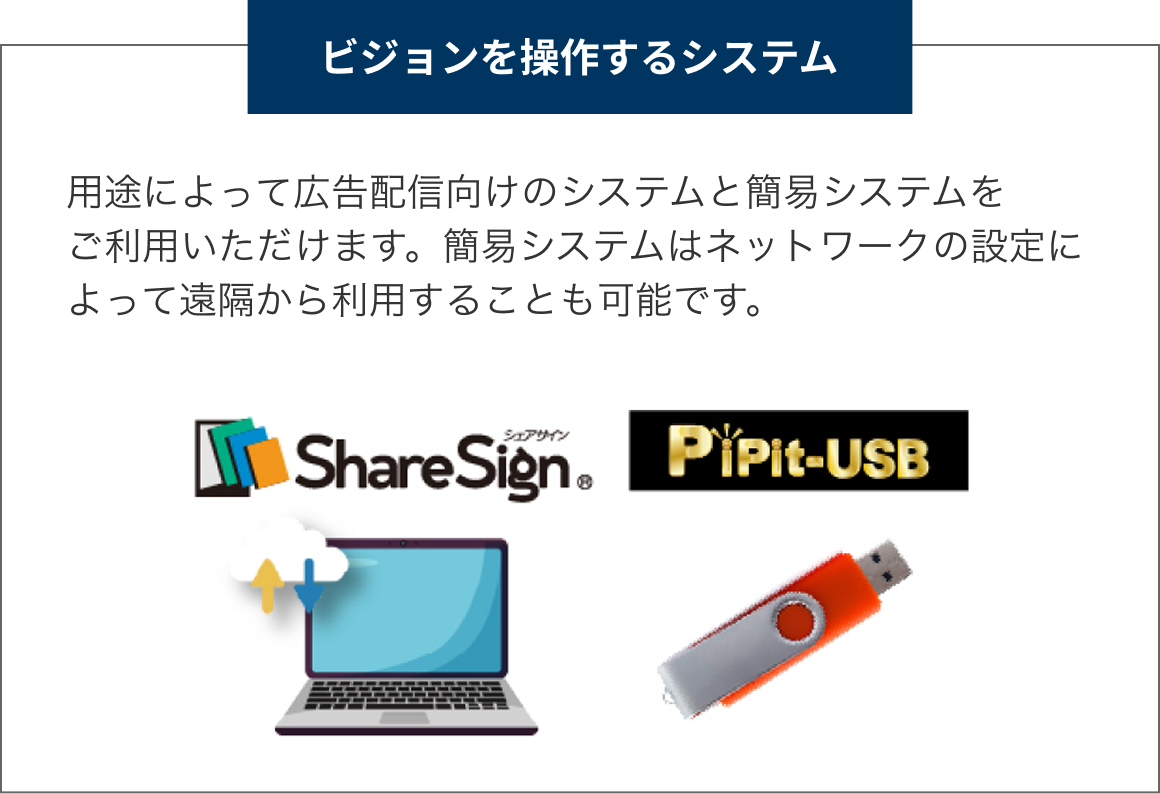 ビジョンを操作するシステム - 用途によって広告配信向けのシステムと簡易システムをご利用いただけます。簡易システムはネットワークの設定によって遠隔から利用することも可能です。