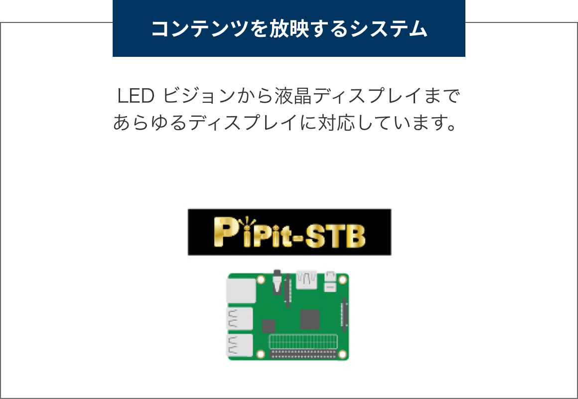 コンテンツを放映するシステム - LED ビジョンから液晶ディスプレイまであらゆるディスプレイに対応しています。